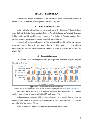 LIETUVOS RESPUBLIKOS IR ITALIJOS RESPUBLIKOS IMPORTO IR EKSPORTO ANALIZĖ. Paveikslėlis 8