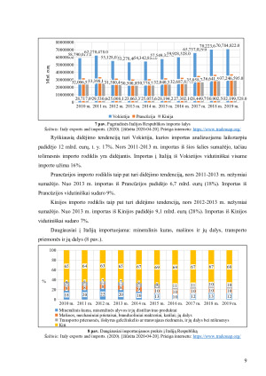 LIETUVOS RESPUBLIKOS IR ITALIJOS RESPUBLIKOS IMPORTO IR EKSPORTO ANALIZĖ. Paveikslėlis 9