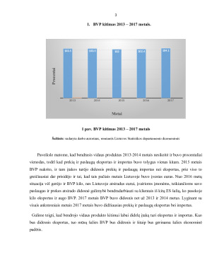 ATSKIRŲ LIETUVOS MAKROEKONOMINIŲ RODIKLIŲ ANALIZĖ. Paveikslėlis 3