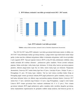 ATSKIRŲ LIETUVOS MAKROEKONOMINIŲ RODIKLIŲ ANALIZĖ. Paveikslėlis 4