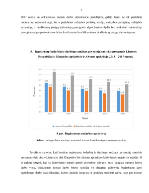 ATSKIRŲ LIETUVOS MAKROEKONOMINIŲ RODIKLIŲ ANALIZĖ. Paveikslėlis 7
