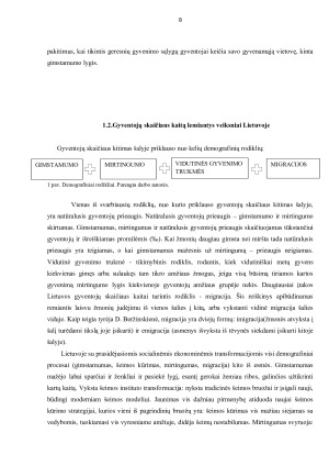 Gyventojų skaičius ir jo kitimo tendencijos Lietuvoje 2015-2018 m.. Paveikslėlis 8