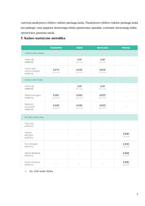 Elektros energijos kainodara. Paveikslėlis 7