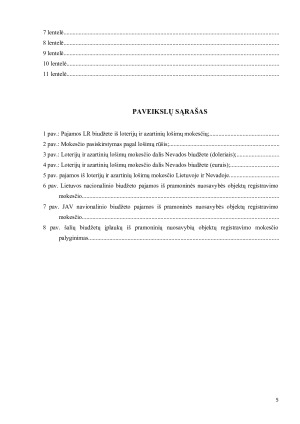 LOTERIJŲ IR AZARTINIŲ LOŠIMŲ, IR PRAMONINĖS NUOSAVYBĖS OBJEKTŲ REGISTRAVIMO MOKESČIŲ ANALIZĖ LIETUVOJE IR JAV NEVADOS VALSTIJOJE. Paveikslėlis 5