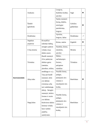 AKTYVAUS, PASYVAUS IR INSTRUMENTINIO LYTĖJIMŲ PALYGINIMAS. Paveikslėlis 5