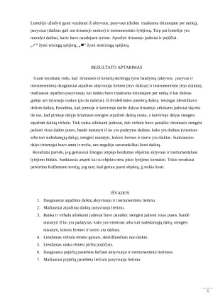 AKTYVAUS, PASYVAUS IR INSTRUMENTINIO LYTĖJIMŲ PALYGINIMAS. Paveikslėlis 6