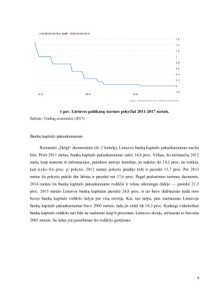 Baltijos šalių bankų sistemos analizė. (Po pasaulinės finansų krizės,  reguliavimo pokyčiai bankiniame sektoriuje, bankinio sektoriaus veiklos įvertinimas, pagrindinių finansinių, rizikos rodiklių įvertinimas). Paveikslėlis 9