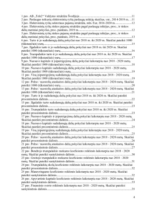 UAB „Tele2“ finansinė analizė. Paveikslėlis 4