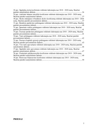 UAB „Tele2“ finansinė analizė. Paveikslėlis 5