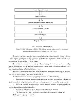 INOVACIJŲ SISTEMOS FUNKCIONAVIMO SĄLYGOS IR DEDAMOSIOS. Paveikslėlis 4
