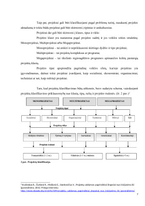 Sėkmingo projekto prielaidos. Paveikslėlis 7