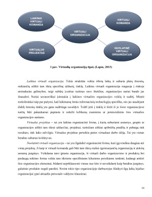 VIRTUALIOS ORGANIZACIJOS IR JŲ VEIKLOS SPECIFIKA. Paveikslėlis 10