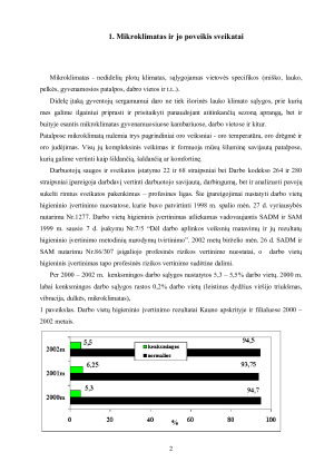 Aplinkos ir mikroklimato poveikis žmogaus sveikatai. Paveikslėlis 3