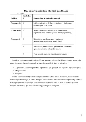 Vietinė anestezija ir periferinių nervų blokadų komplikacijos. Paveikslėlis 6