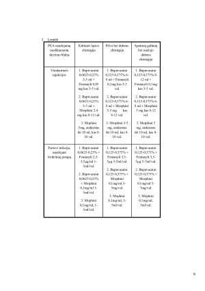 Vietinė anestezija ir periferinių nervų blokadų komplikacijos. Paveikslėlis 9