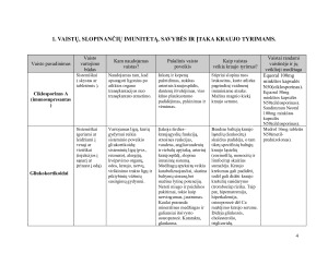 IMUNITETĄ SLOPINANČIŲ VAISTŲ POVEIKIS IR SĄSAJOS SU KRAUJO TYRIMAIS. Paveikslėlis 4