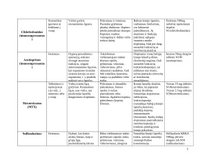IMUNITETĄ SLOPINANČIŲ VAISTŲ POVEIKIS IR SĄSAJOS SU KRAUJO TYRIMAIS. Paveikslėlis 5