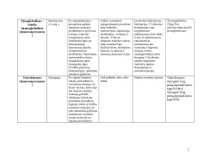 IMUNITETĄ SLOPINANČIŲ VAISTŲ POVEIKIS IR SĄSAJOS SU KRAUJO TYRIMAIS. Paveikslėlis 7