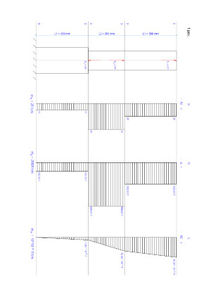Tempimas ir gniuždymas. Apkrovų skaičiavimas. Diagramos. Paveikslėlis 3
