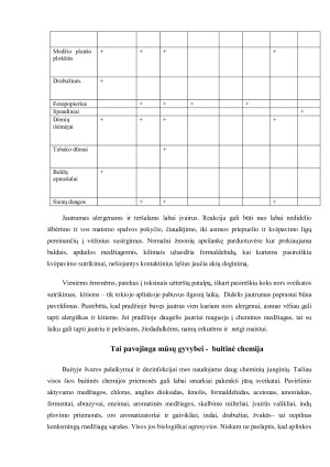 Kenksmingos medžiagos buityje ir jų poveikis žmogaus organizmui. Paveikslėlis 4