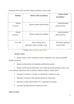 ERKINIS ENCEFALITAS. Paveikslėlis 5