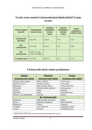 CHOLESTEROLIS. JO PAPLITIMAS IR SUKELIAMOS LIGOS. Paveikslėlis 9