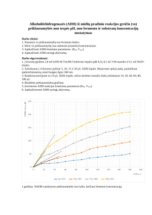 Alkoholdehidrogenazės (ADH) iš mielių pradinio reakcijos greičio (vo) priklausomybės nuo terpės pH, nuo fermento ir substratų koncentracijų nustatymas