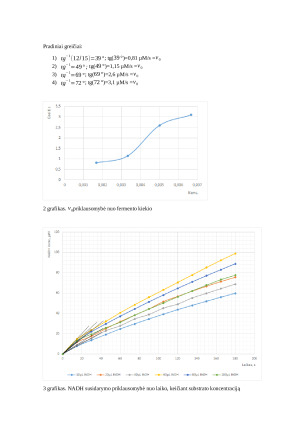 Alkoholdehidrogenazės (ADH) iš mielių pradinio reakcijos greičio (vo) priklausomybės nuo terpės pH, nuo fermento ir substratų koncentracijų nustatymas. Paveikslėlis 2