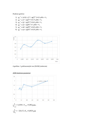 Alkoholdehidrogenazės (ADH) iš mielių pradinio reakcijos greičio (vo) priklausomybės nuo terpės pH, nuo fermento ir substratų koncentracijų nustatymas. Paveikslėlis 3