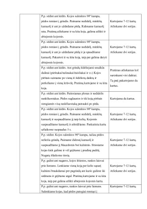 KINEZITERAPIJOS PROGRAMA ESANT ŠEIVINIO NERVO NEUROPATIJAI. Paveikslėlis 4