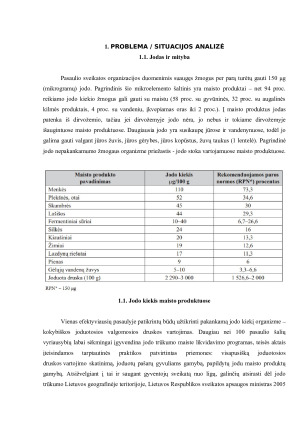 BIRŠTONO MIESTO GYVENTOJŲ JODO VARTOJIMO PREVENCIJOS PROGRAMA. Paveikslėlis 2