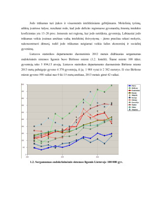 BIRŠTONO MIESTO GYVENTOJŲ JODO VARTOJIMO PREVENCIJOS PROGRAMA. Paveikslėlis 5