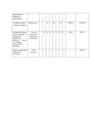 BIRŠTONO MIESTO GYVENTOJŲ JODO VARTOJIMO PREVENCIJOS PROGRAMA. Paveikslėlis 9
