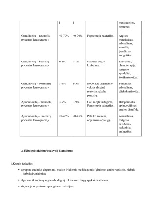 KRAUJAS. Paveikslėlis 5