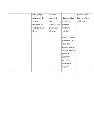 PACIENTO SLAUGOS ISTORIJOS ANALIZĖ. Paveikslėlis 10