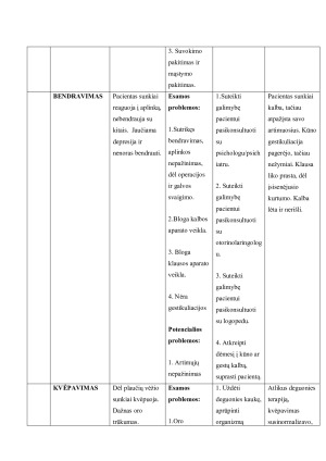 PACIENTO SLAUGOS ISTORIJOS ANALIZĖ. Paveikslėlis 4