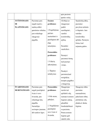 PACIENTO SLAUGOS ISTORIJOS ANALIZĖ. Paveikslėlis 6