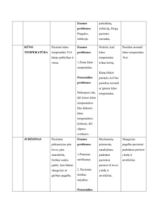 PACIENTO SLAUGOS ISTORIJOS ANALIZĖ. Paveikslėlis 7