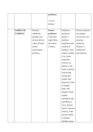 PACIENTO SLAUGOS ISTORIJOS ANALIZĖ. Paveikslėlis 8