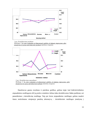 ATSPAUDINIŲ MEDŽIAGŲ PALYGINIMAS. Paveikslėlis 10