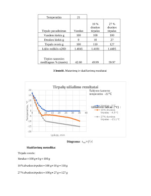 Tirpalo užšalimo temperatūros nustatymas. Paveikslėlis 4