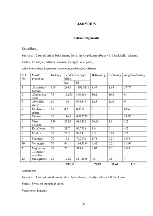 Raciono sudarymas Gastritu sergančiam asmeniui, įvertinant maisto medžiagų ir energijos poreikį bei sveikatos būklę. Paveikslėlis 10