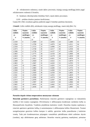 Tirpalo virimo temperatūros nustatymas vakuume. Paveikslėlis 3