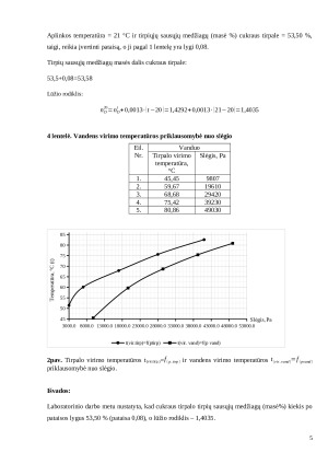 Tirpalo virimo temperatūros nustatymas vakuume. Paveikslėlis 5