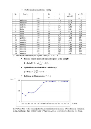 Tirpalų absorbcijos tyrimas monochromatoriumi. Paveikslėlis 2