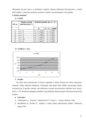 Tirpalų lūžio rodiklio priklausomybės nuo koncentracijos tyrimas refraktometru. Paveikslėlis 4
