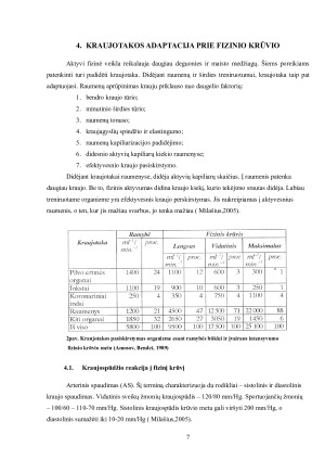 ORGANIZMO REAKCIJA Į FIZINĮ KRŪVĮ. Paveikslėlis 7