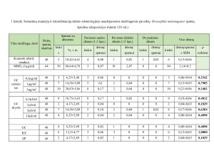 ODONTOLOGINIŲ MEDŽIAGŲ GENOTOKSIŠKUMO TYRIMAS DROSOPHILA MELANOGASTER SOMATINĖSE LĄSTELĖSE IN VIVO. Paveikslėlis 10