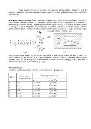 Tirpalų lūžio rodiklio priklausomybės nuo koncentracijos tyrimas refraktometru. Paveikslėlis 2
