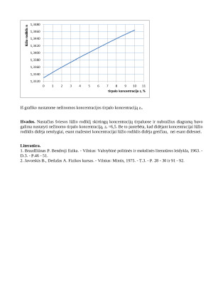 Tirpalų lūžio rodiklio priklausomybės nuo koncentracijos tyrimas refraktometru. Paveikslėlis 3